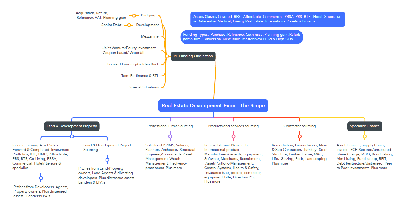 Real Estate Development Expo 2024
